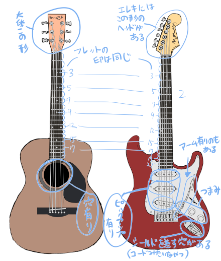 ギター少女 少年のイラストを描きたい ギターなどの楽器や持つ位置や描き方について Kiwi箱